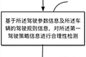 基于强化学习和规则确定驾驶策略的方法与设备