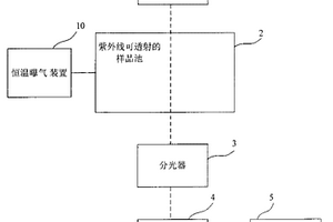 生物需氧量检测方法及检测装置