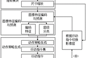 基于强化学习类脑读图的多层核磁影像分类方法及系统