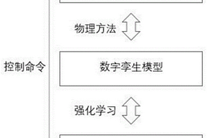 基于强化学习的数字孪生智慧停车方法及系统