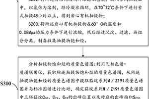 致密砂岩有效气层的有机地球化学识别方法