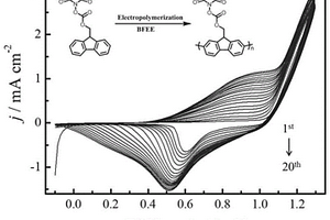 检测Cr<Sub>2</Sub>O<Sub>7</Sub><Sup>2-</Sup>的聚芴类荧光传感器及其应用