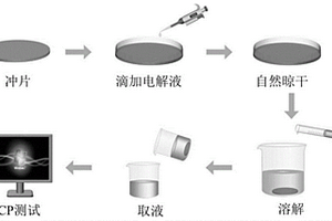 定量检测电池内部电解液分布的检测方法及用途