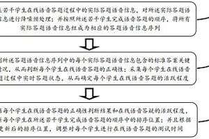 智能化学生在线语音答题控制方法与系统