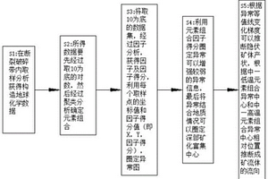 构造地球化学数据异常信息的提取方法
