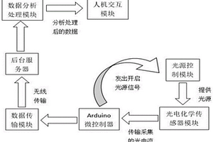 水果变质检测系统及其建造方法及检测方法