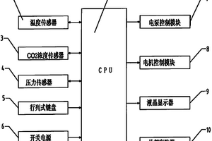 全自动高精度智能化学反应控制装置