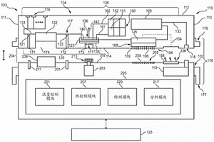 包括基本仪器和可拆卸盒的用于生物化学分析的系统和方法