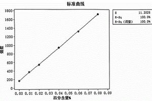 ICP-AES法测定钢中全铝含量的检测方法