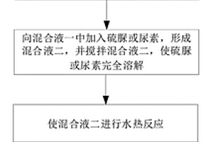 表面功能化石墨烯材料及其制备方法、检测方法、传感器
