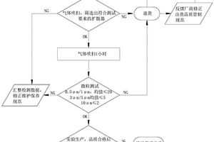 化学气相沉积装置维护保养方法
