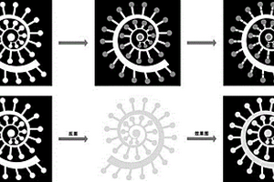 简易、高通量微流控化学发光纸芯片的制备及应用