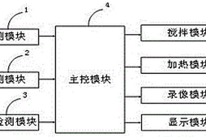 化学用固液反应装置及控制方法