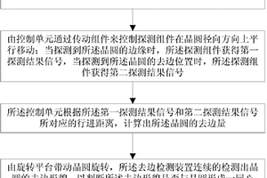 去边检测装置及检测方法