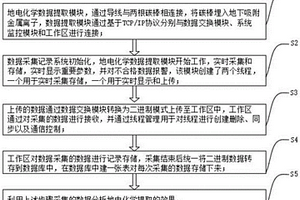 地电化学提取的数据采集记录的方法