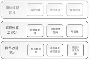 无人驾驶场景下深度强化学习模型的可解释性方法及系统