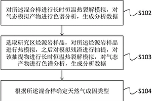 油裂解型天然气地球化学图版的生成方法