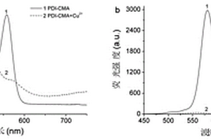 连续性检测Cu<Sup>2+</Sup>和多巴胺的荧光探针PDI-CMA及其制备方法和应用