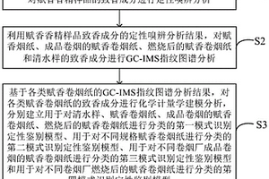 基于化学计量学-感官组学的赋香卷烟纸分类识别方法