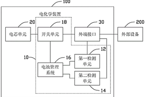 防反接保护电路、方法及电化学装置