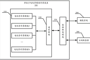 单粒子电化学模型计算装置及方法