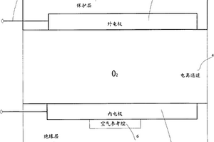 检测氧传感器的方法、氧传感器和检测装置