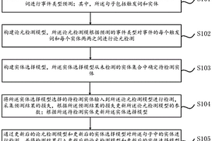 基于强化学习的事件论元抽取方法及装置
