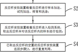 化学发光免疫分析仪样本容置装置的使用方法