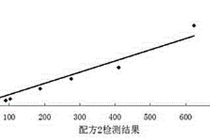 乳酸脱氢酶同工酶1的检测试剂及其检测方法