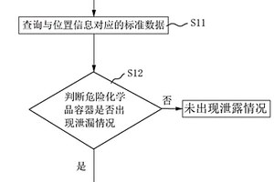 危险化学品管理方法、装置、设备及存储介质
