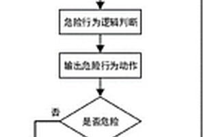 基于深度强化学习的危险行为识别方法
