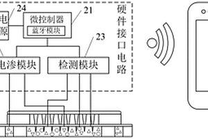 基于手机平台的微针按压式电化学传感器