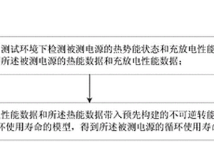 化学电源循环使用寿命的估算方法及系统