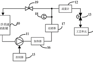 化学药液分配系统及其流量控制方法