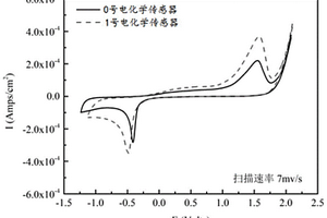 蒙脱土基电化学传感器及其制备方法与应用