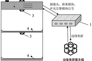 基于边缘集群与机器视觉的危险化学品管控装置及方法