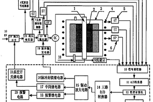 大功率热梯度化学气相渗透工艺系统监控装置及监控方法