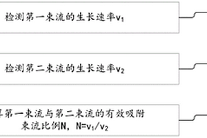 束流比例检测方法及检测设备