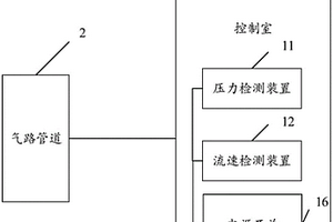 化学品输送柜