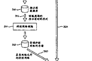 异常检测系统及其指导方法