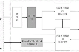 面向无人机图像导航的深度强化学习加速训练方法