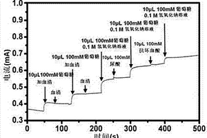 用于电化学生物传感的三维石墨烯电极的制备方法及应用