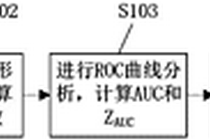 基于GIS空间分析选择地球化学元素组合的方法