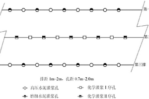 高压水泥-化学浆材复合灌浆的原位补强加固的施工方法