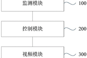 化学威胁视频跟踪装置