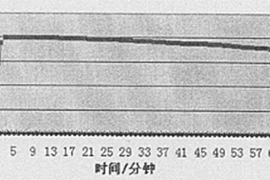 高效酶促化学发光底物系统