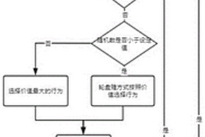 基于强化学习的共享公交车贴线调度方法