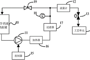 化学药液分配系统