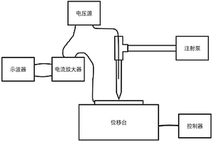 三维微区电化学沉积控制方法及其适配系统