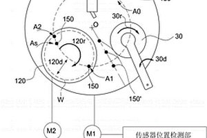 化学机械抛光装置